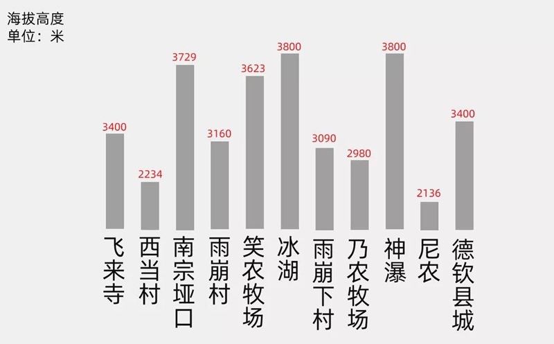 梅里转山06