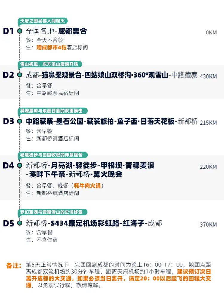 2025年大美川西5日04