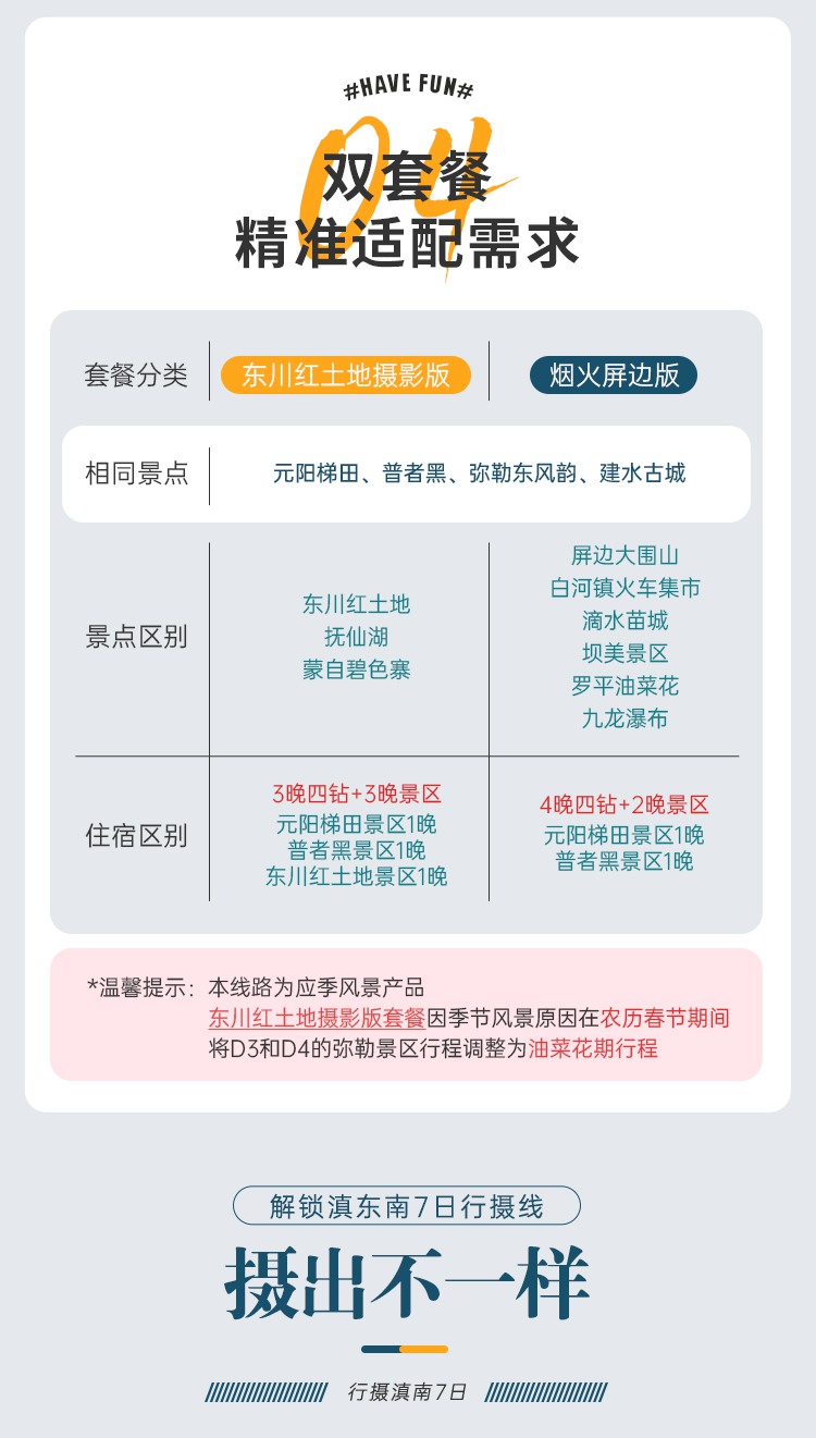 2026云南滇南7日06