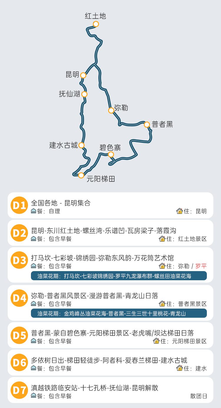 2026云南滇南7日07